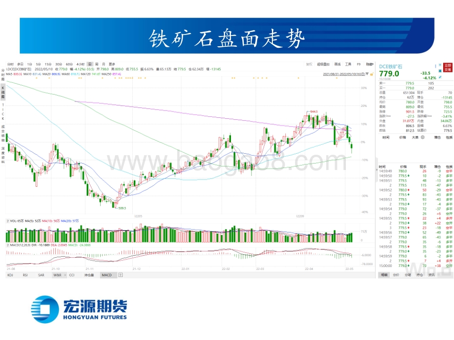 宏源期货-黑色炉料周报（铁矿双焦）_需求预期不佳_炉料价格承压_31页_1mb.pdf_第5页
