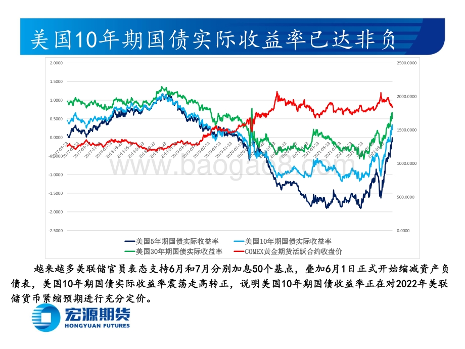 宏源期货-贵金属周报（黄金与白银）_消费与生产端通胀降幅低于预期_美联储加息节奏预期难放缓_23页_5mb.pdf_第3页