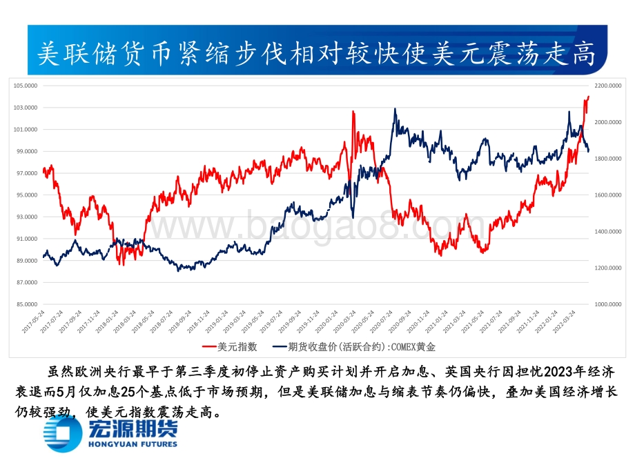 宏源期货-贵金属周报（黄金与白银）_消费与生产端通胀降幅低于预期_美联储加息节奏预期难放缓_23页_5mb.pdf_第4页