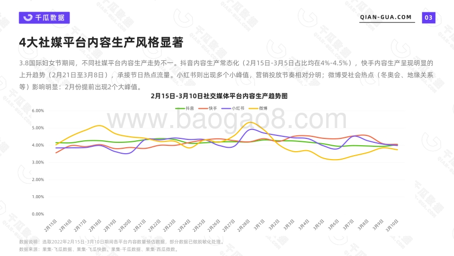 千瓜：2022她经济消费新趋势洞察报告_29页_3mb.pdf_第4页