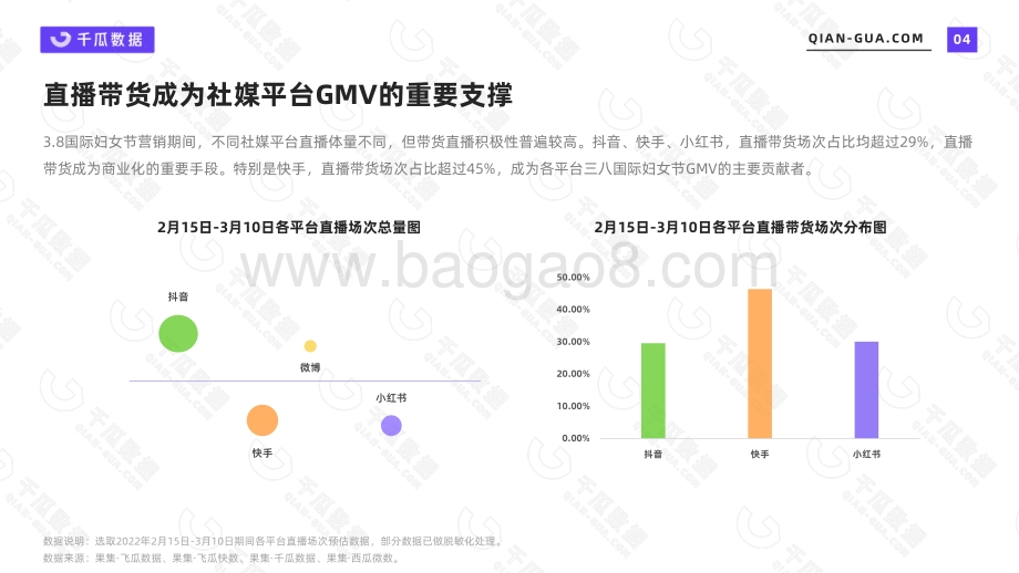 千瓜：2022她经济消费新趋势洞察报告_29页_3mb.pdf_第5页