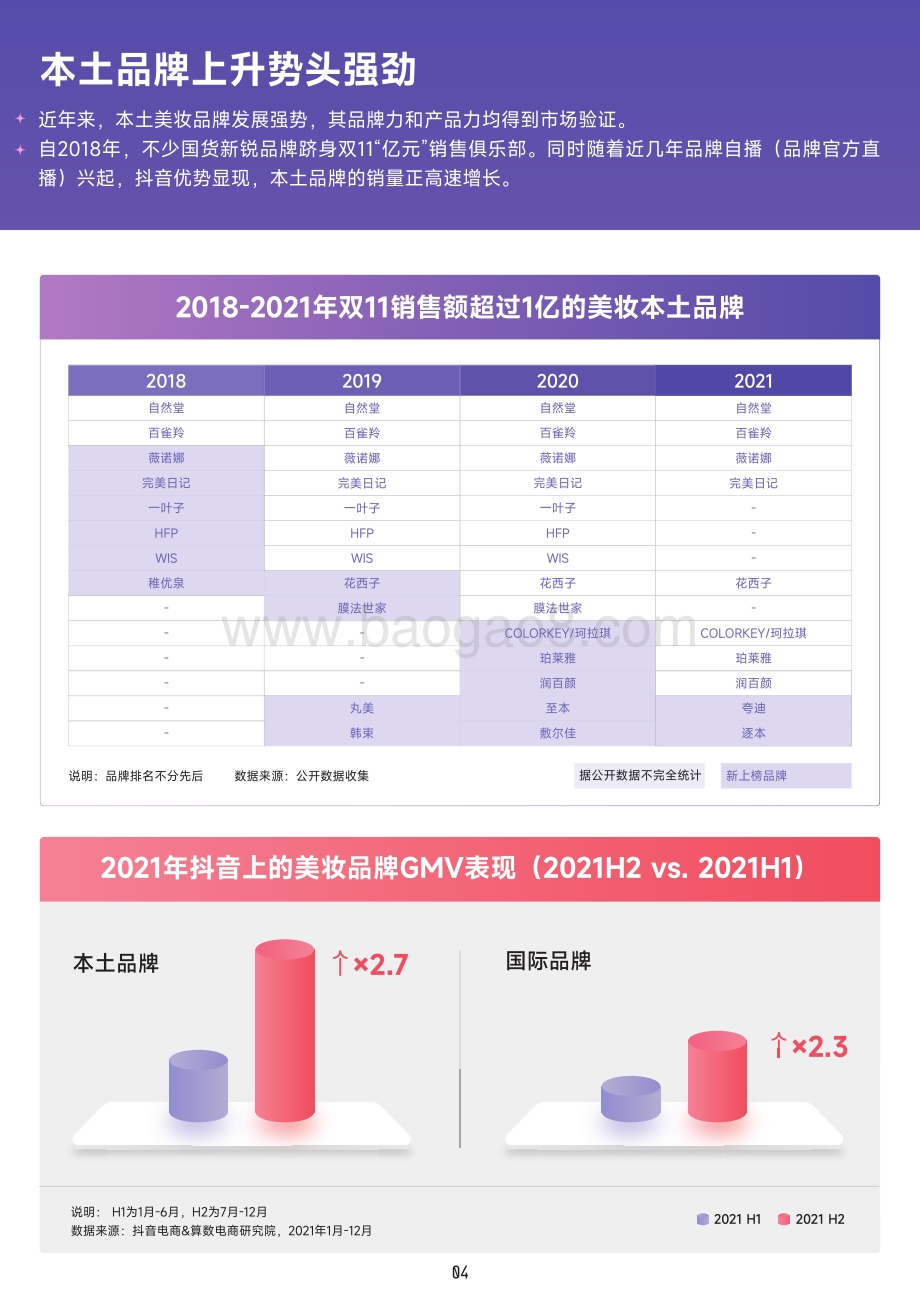 巨量算数-2022美妆成分趋势洞察报告_65页_13mb.pdf_第5页