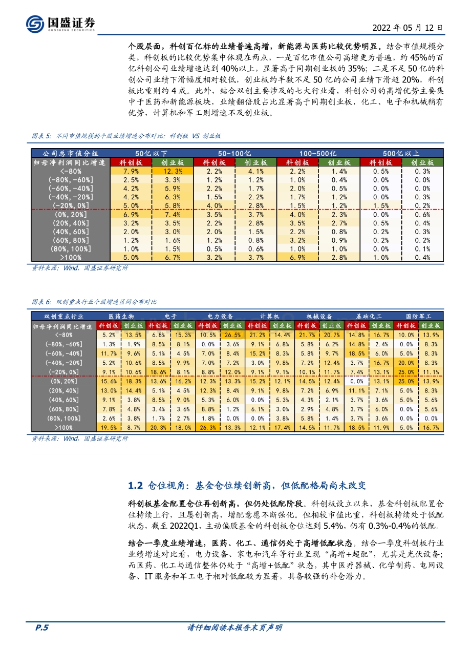 国盛证券-科创产业月报（2022第4期）_科创领跑的底气_高增+低估+低配_20页_2mb.pdf_第5页