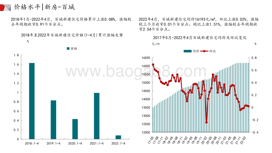 中国指数研究院-2022年04月中国房地产市场月报_49页_3mb.pdf_第4页