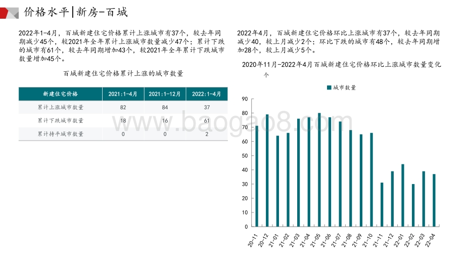 中国指数研究院-2022年04月中国房地产市场月报_49页_3mb.pdf_第5页