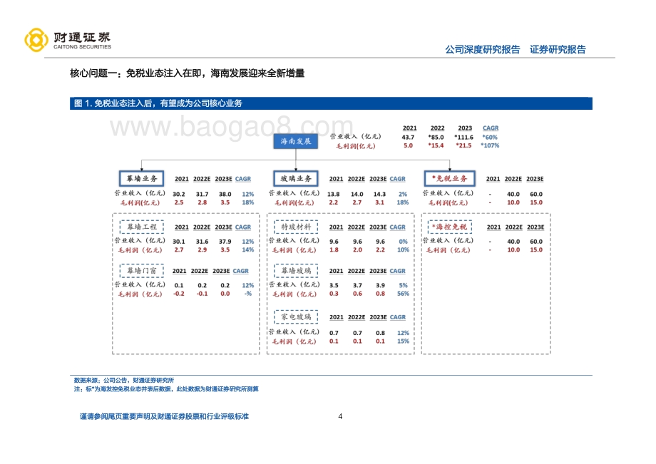 深度报告-财通证券-海南发展-002163.SZ-免税业态注入在即_海南发展迎来全新增量_25页_1mb.pdf_第4页