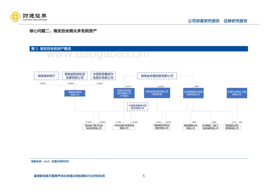 深度报告-财通证券-海南发展-002163.SZ-免税业态注入在即_海南发展迎来全新增量_25页_1mb.pdf_第5页
