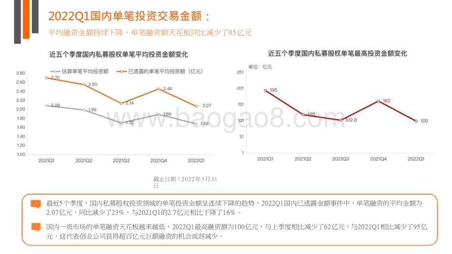 2022年第一季度中国新经济创业投资数据分析报告.pptx_第5页