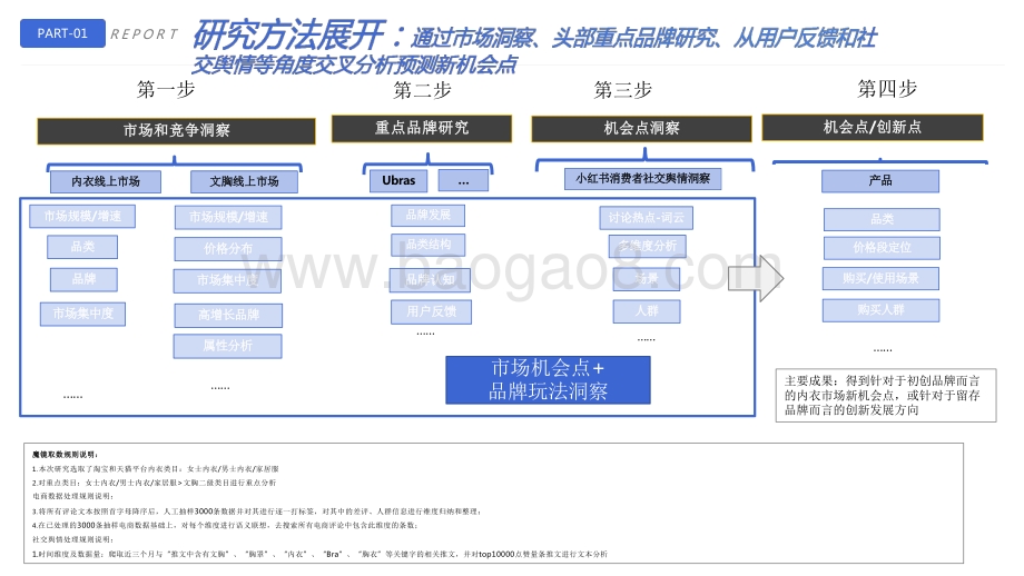 2021-2022内衣市场研究报告.pdf_第3页