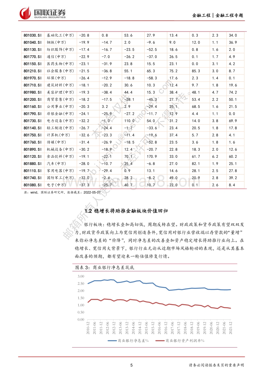 国联证券-金融地产类基金投资策略_推荐华宝中证银行ETF_天弘中证银行ETF等_27页_1mb.pdf_第5页