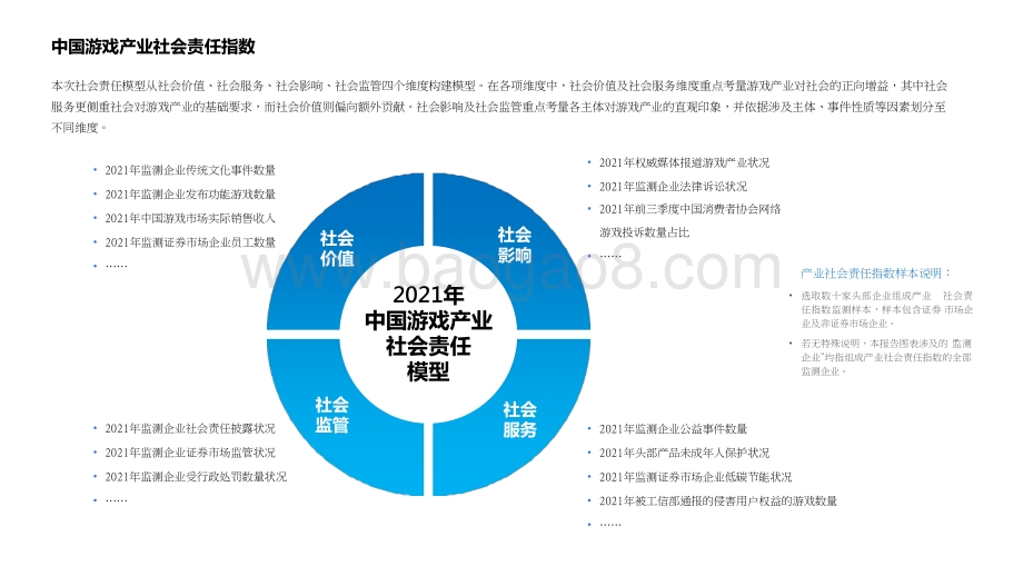 2021-2022中国游戏企业社会责任报告.pptx_第4页