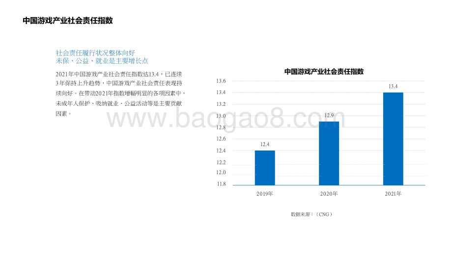 2021-2022中国游戏企业社会责任报告.pptx_第5页