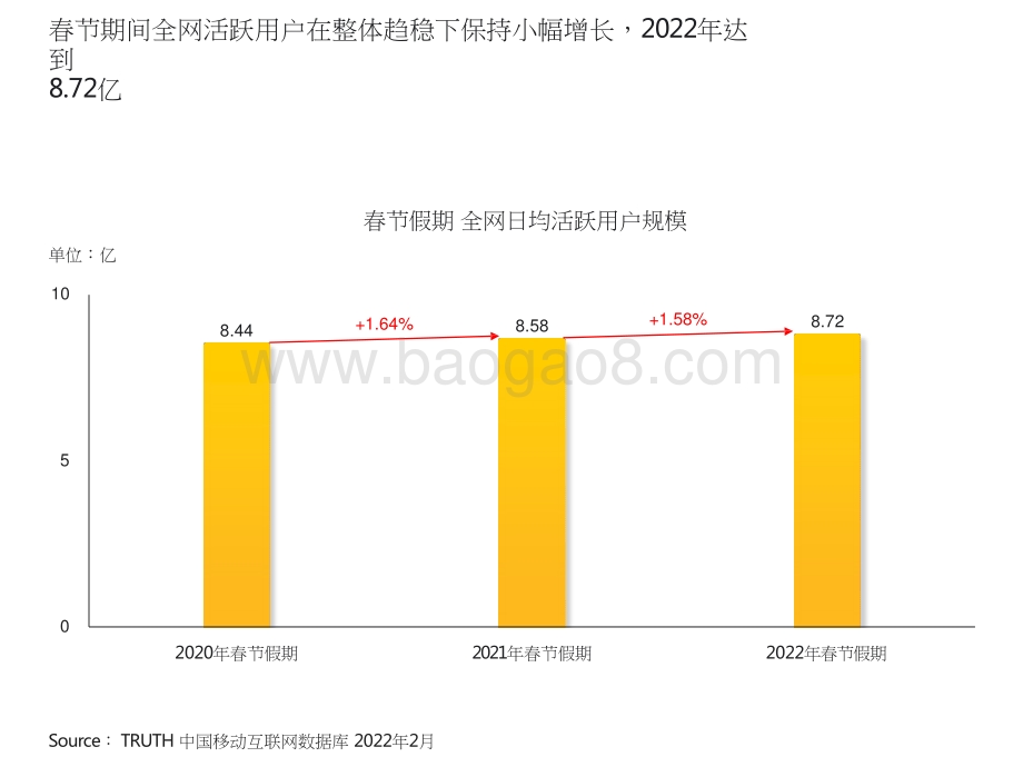 2022-2023春节特辑洞察报告.pptx_第4页