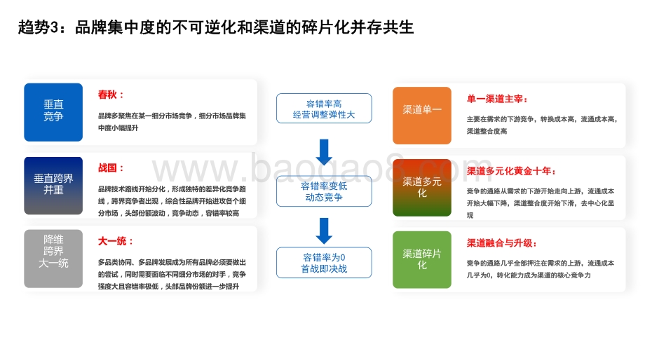 2022-2023年中国家电发展趋势洞察报告——从“不确定”性到“确定性.pdf_第5页