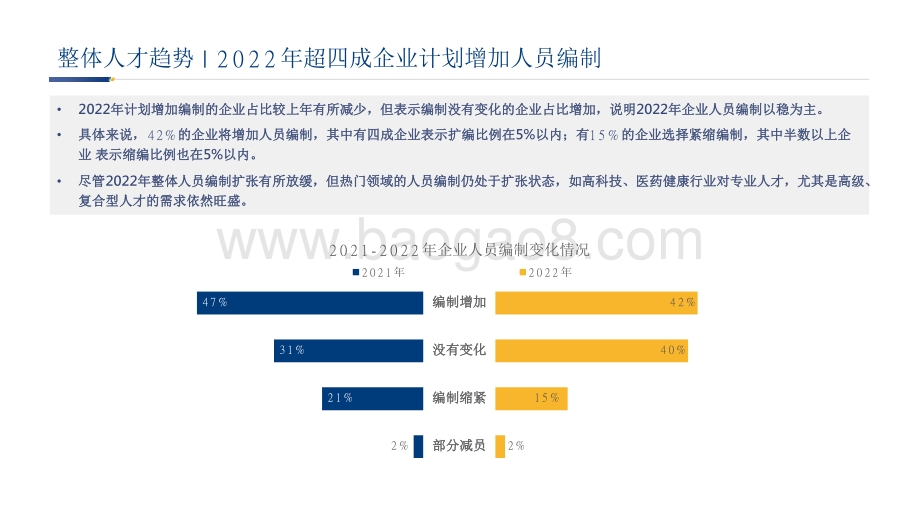 2022-2023年重点行业薪酬趋势洞察报告.pdf_第5页