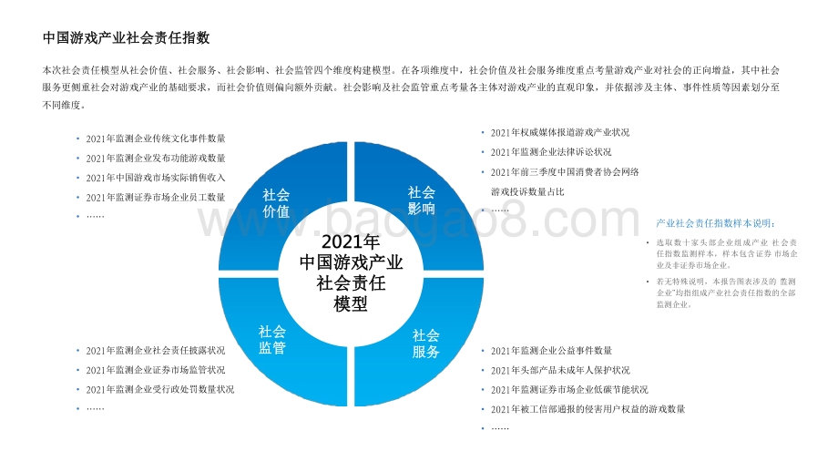 2021-2022中国游戏企业社会责任报告.pdf_第4页