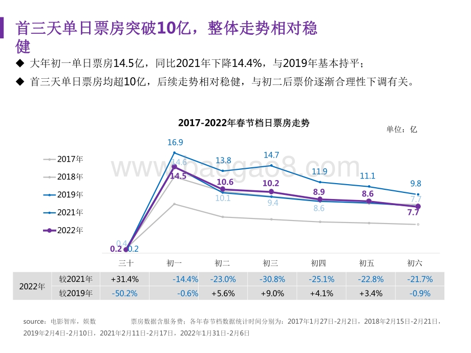 2022-2023春节档中国电影市场报告.pdf_第5页