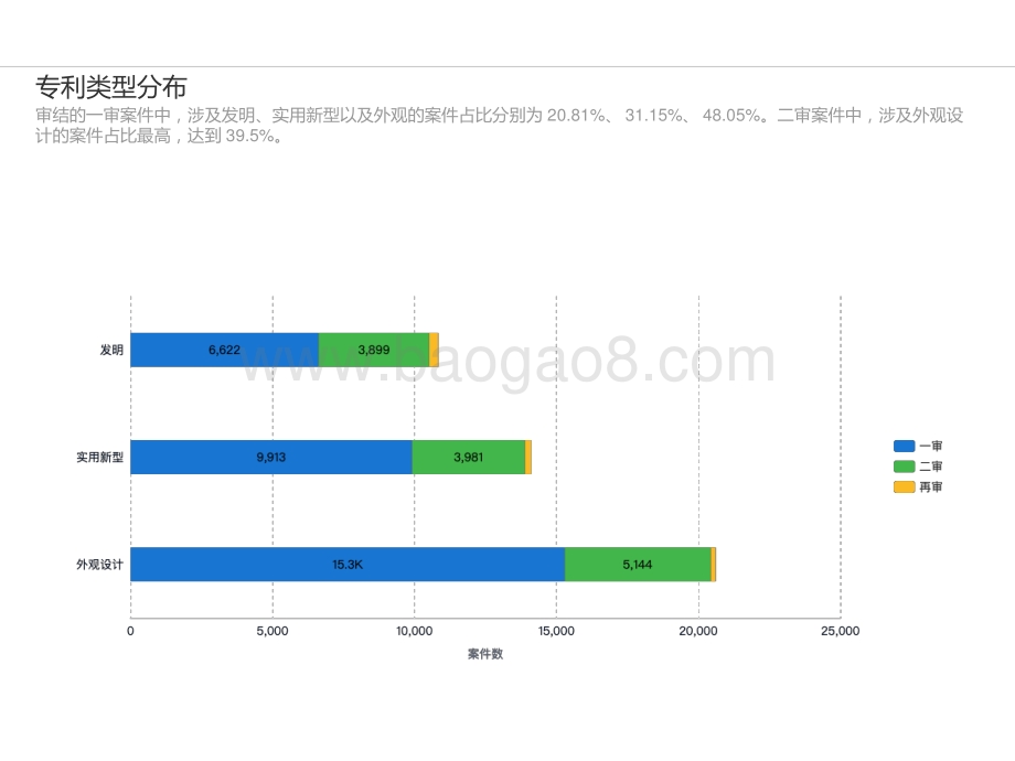 2022年5年中国专利诉讼报告.pptx_第4页