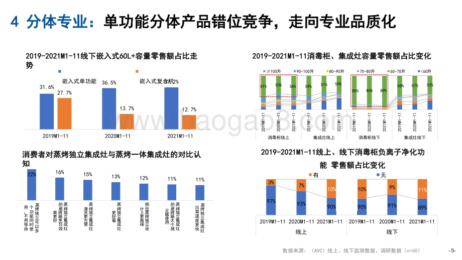 2021-2022年中国厨卫市场十大总结报告.pptx_第5页
