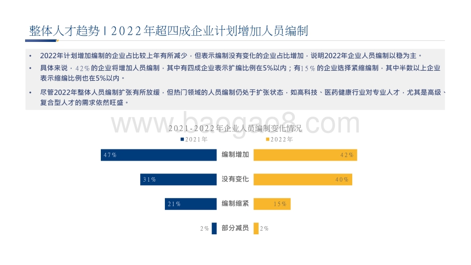 2022-2023年重点行业薪酬趋势洞察报告.pptx_第5页