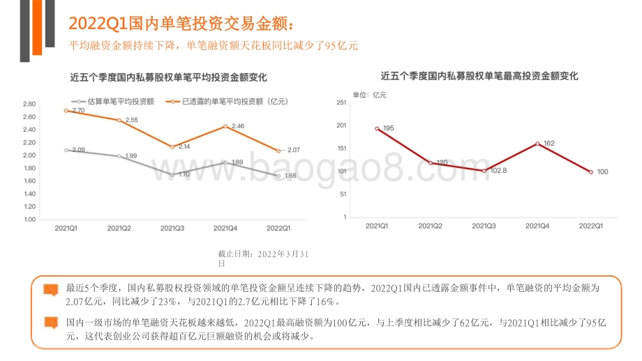2022年第一季度中国新经济创业投资数据分析报告.pdf_第5页