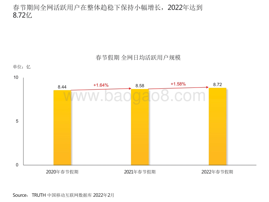 2022-2023春节特辑洞察报告.pdf_第4页
