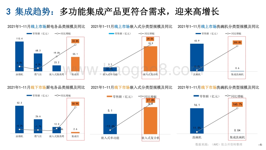 2021-2022年中国厨卫市场十大总结报告.pdf_第4页