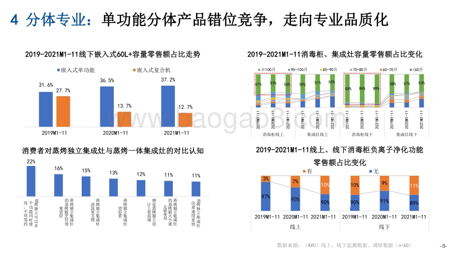 2021-2022年中国厨卫市场十大总结报告.pdf_第5页