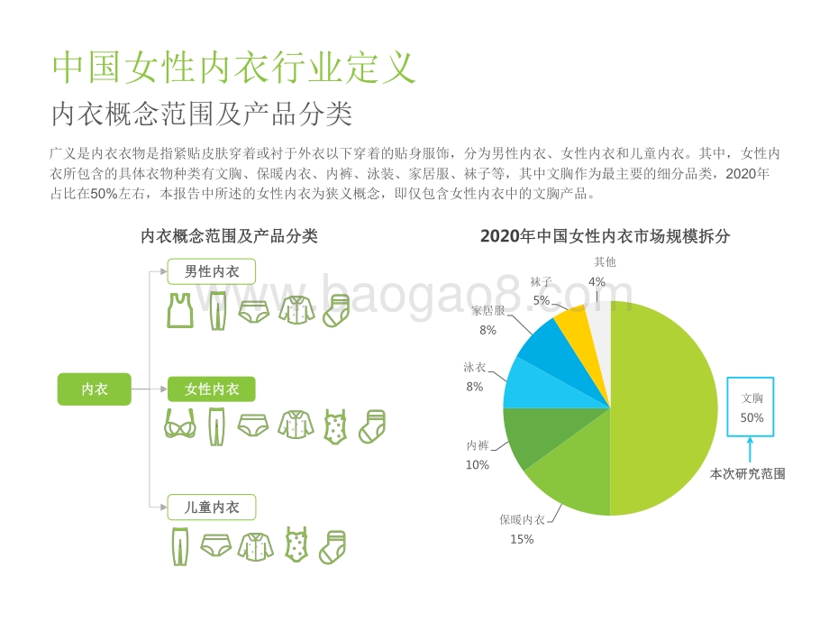 2022-2023中国女性内衣行业研究报告.pdf_第4页