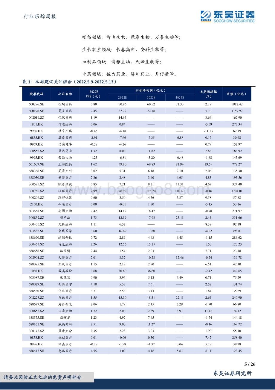 东吴证券-医药生物行业跟踪周报_新冠口服药产业链哪些标的受益_（勘误版）_26页_1mb.pdf_第5页