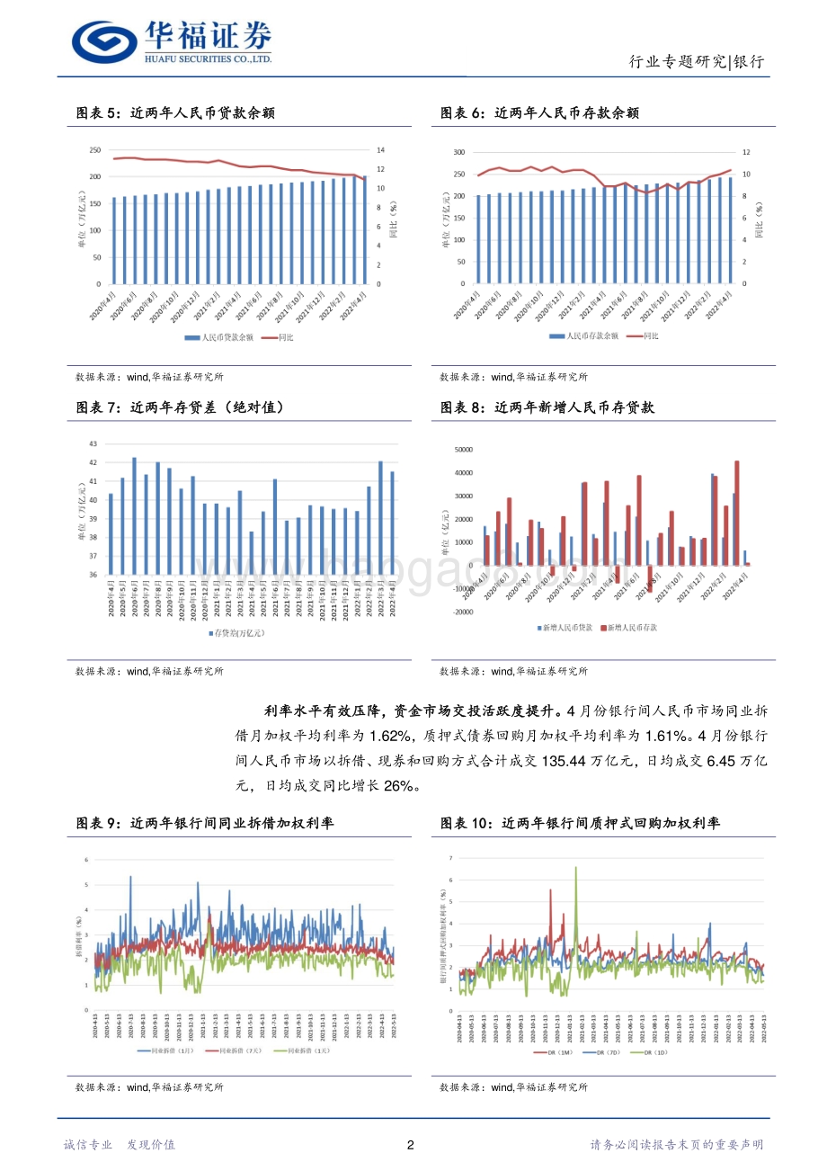 华福证券-银行行业_4月金融数据显示支持实体经济力度大增_18页_1mb.pdf_第5页