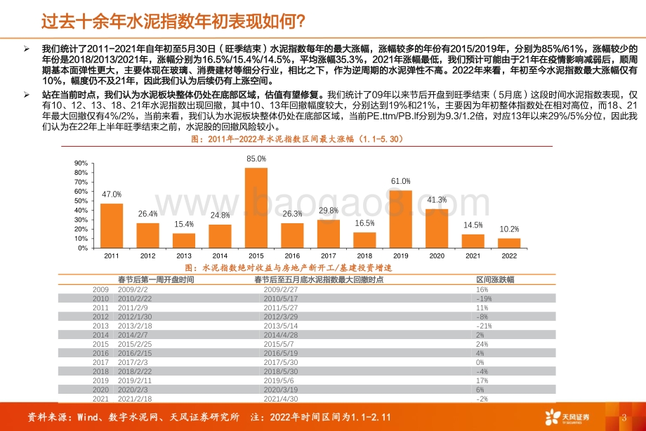 天风证券-水泥行业研究周报_价格延续回落_需求恢复尚需时日_22页_2mb.pdf_第3页