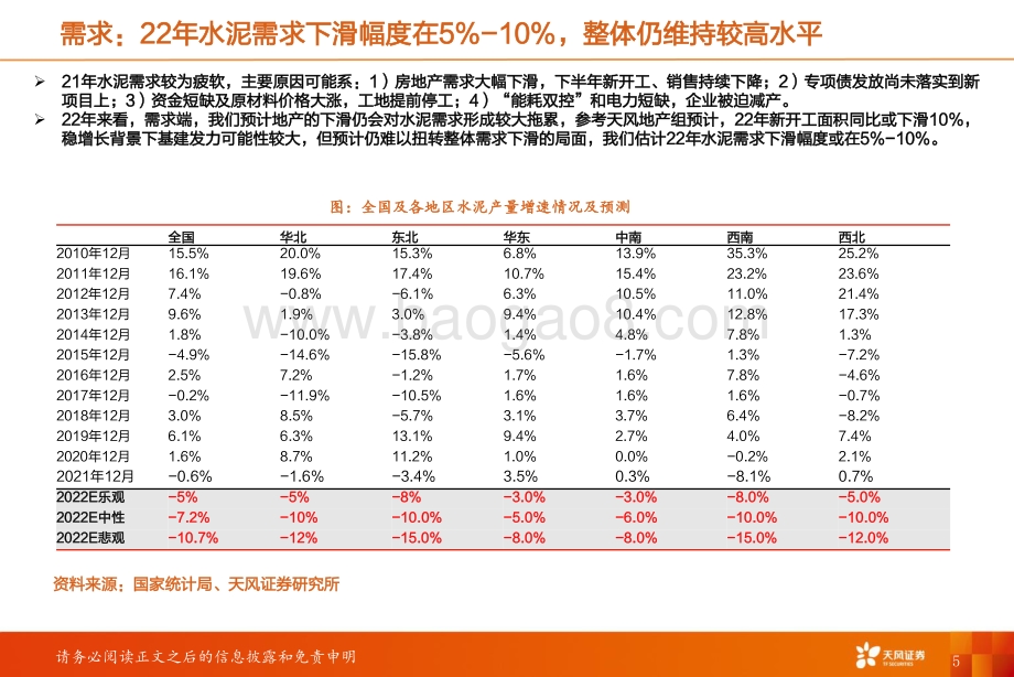 天风证券-水泥行业研究周报_价格延续回落_需求恢复尚需时日_22页_2mb.pdf_第5页