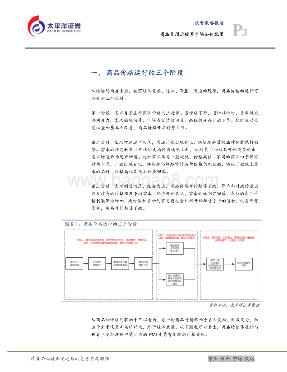 太平洋-商品见顶后股票市场如何配置_19页_1mb.pdf_第3页