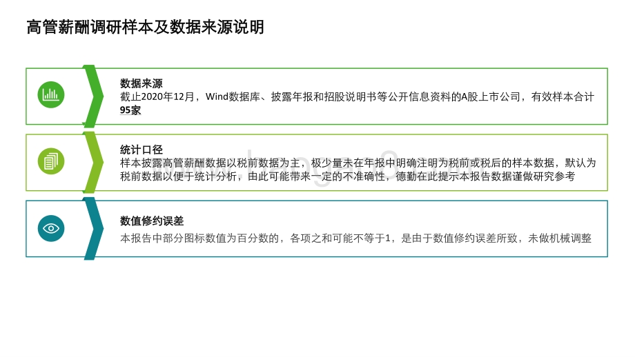 2020-2021年度河南省A股上市公司高管薪酬和股权激励调研报告.pdf_第4页