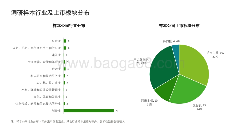 2020-2021年度河南省A股上市公司高管薪酬和股权激励调研报告.pdf_第5页