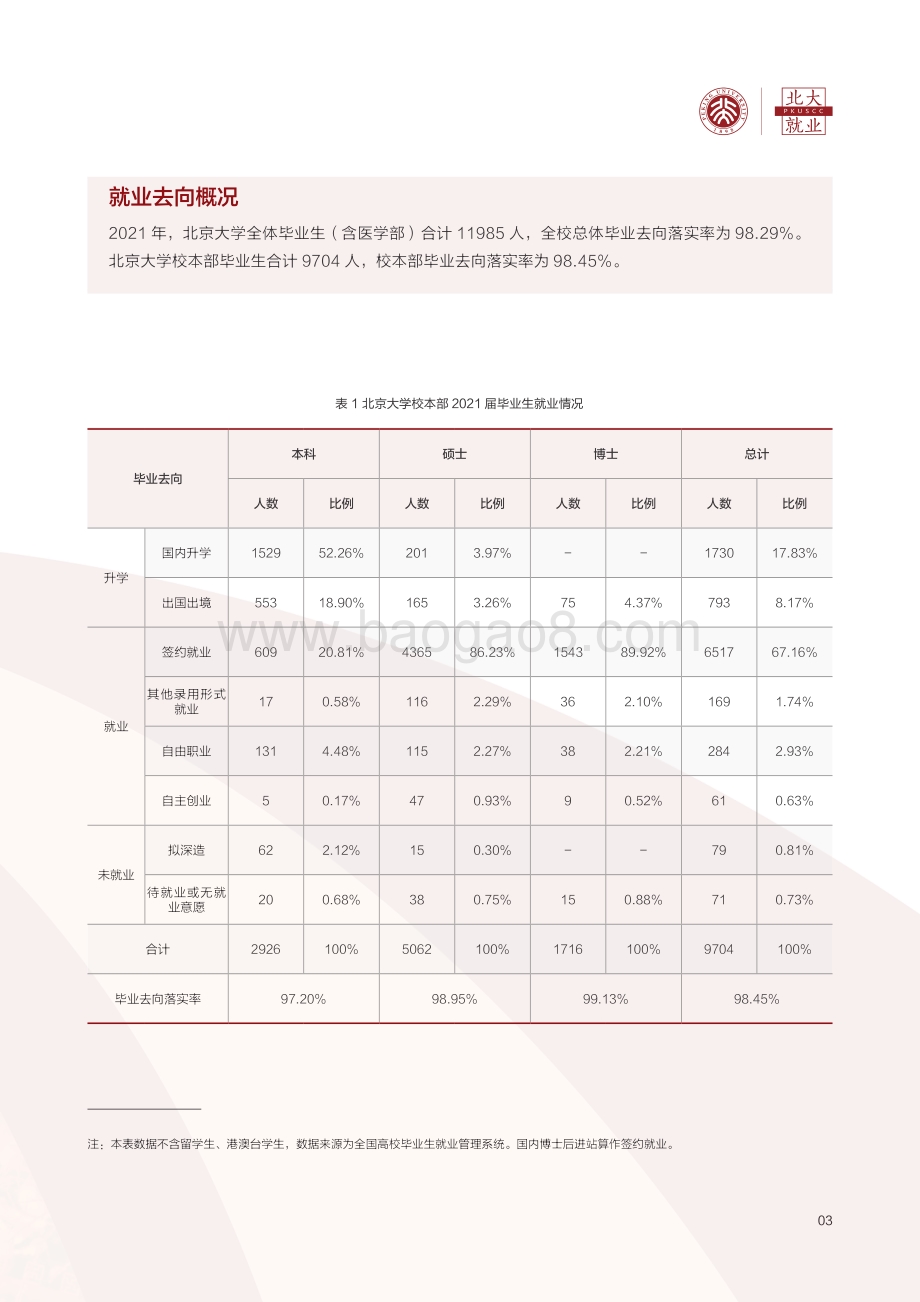 北京大学2021-2022年毕业生就业质量年度报告.pdf_第5页