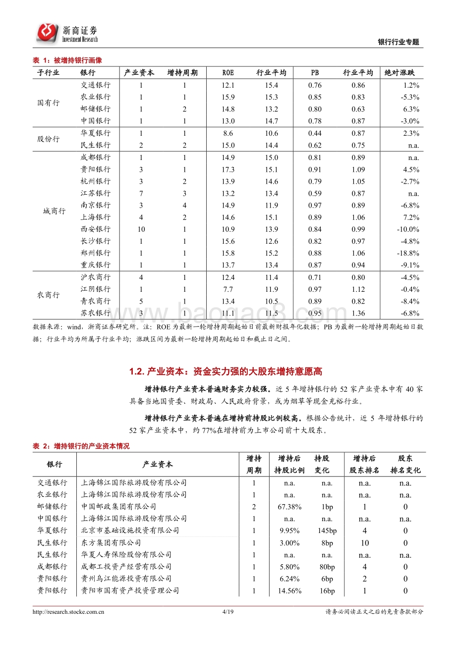 浙商证券-银行行业专题报告_产业增持银行的信号意义_19页_2mb.pdf_第4页