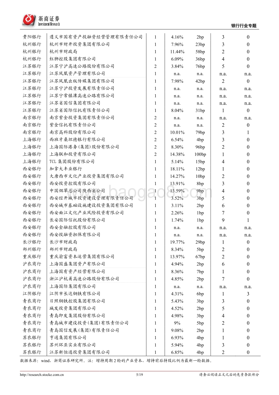 浙商证券-银行行业专题报告_产业增持银行的信号意义_19页_2mb.pdf_第5页