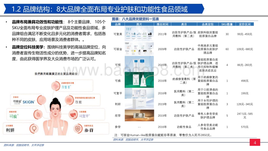 太平洋-纺服零售行业_巨子生物招股说明书详解-巨子生物_重组胶原护肤产品领跑者_35页_3mb.pdf_第4页