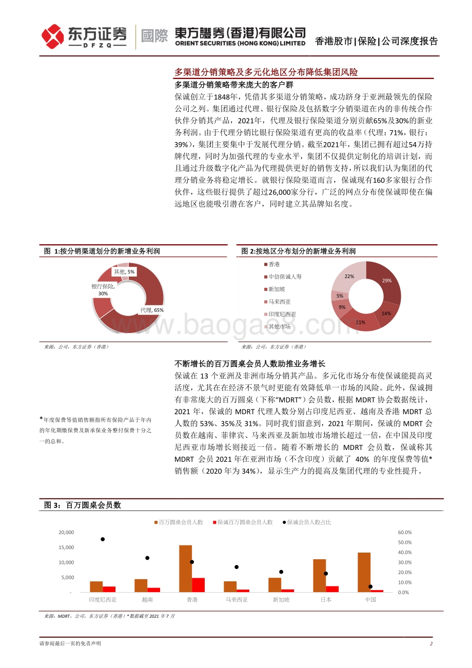 东方证券_香港_-保诚-02378.HK-2023年预计可走出谷底_现时风险回报吸引_27页_4mb.pdf_第2页