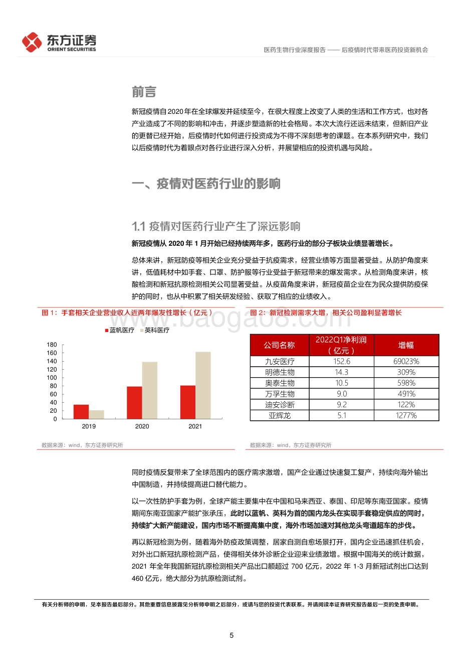 深度报告-东方证券-医药生物行业深度报告_后疫情时代的投资逻辑之生物医药行业-后疫情时代带来医药投资新机会_23页_757kb.pdf_第5页
