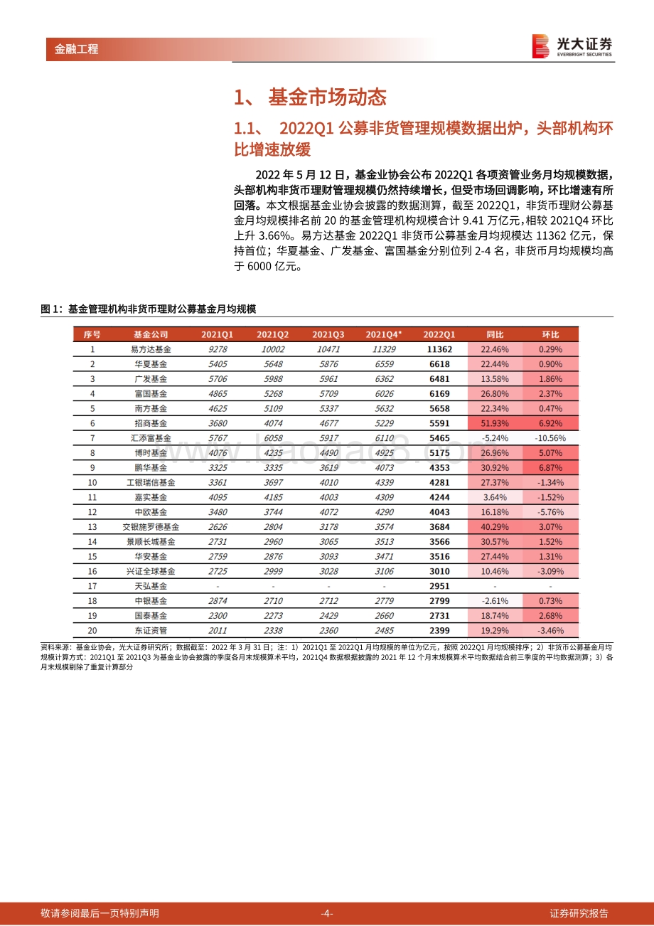 光大证券-基金市场周报_2022年一季度权益市场震荡调整_头部公募非货规模环比增速放缓_20页_2mb.pdf_第4页