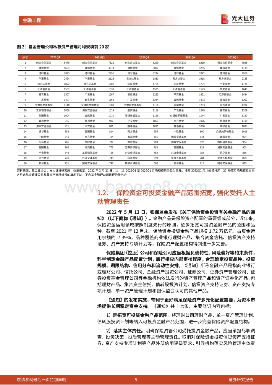 光大证券-基金市场周报_2022年一季度权益市场震荡调整_头部公募非货规模环比增速放缓_20页_2mb.pdf_第5页