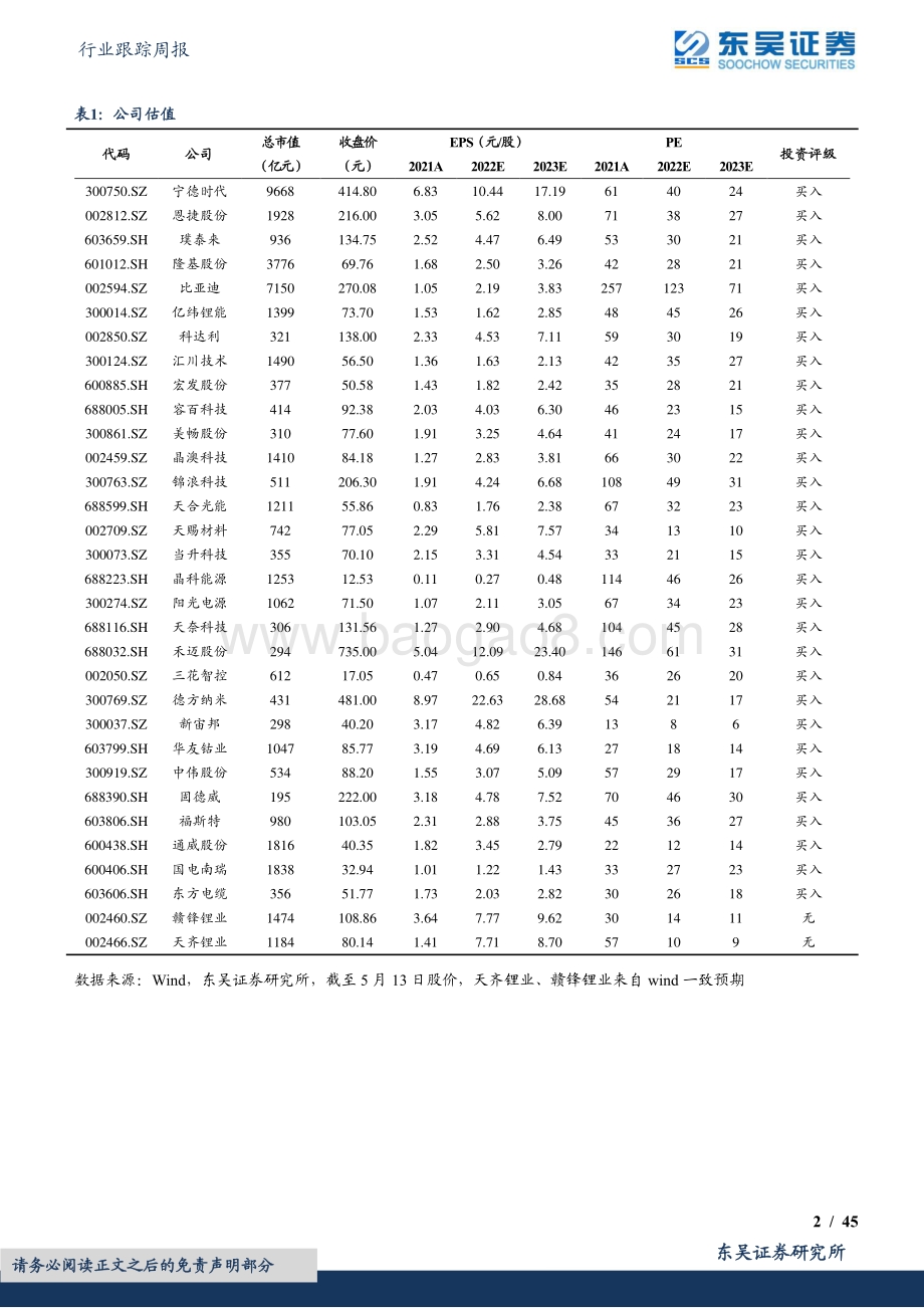 东吴证券-电力设备行业跟踪周报_锂电排产5月下旬恢复正常_汇率波动利好光伏出口_45页_2mb.pdf_第2页