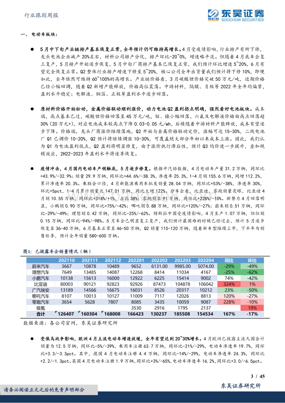 东吴证券-电力设备行业跟踪周报_锂电排产5月下旬恢复正常_汇率波动利好光伏出口_45页_2mb.pdf_第3页