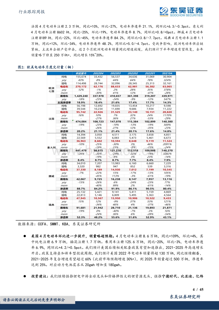 东吴证券-电力设备行业跟踪周报_锂电排产5月下旬恢复正常_汇率波动利好光伏出口_45页_2mb.pdf_第4页