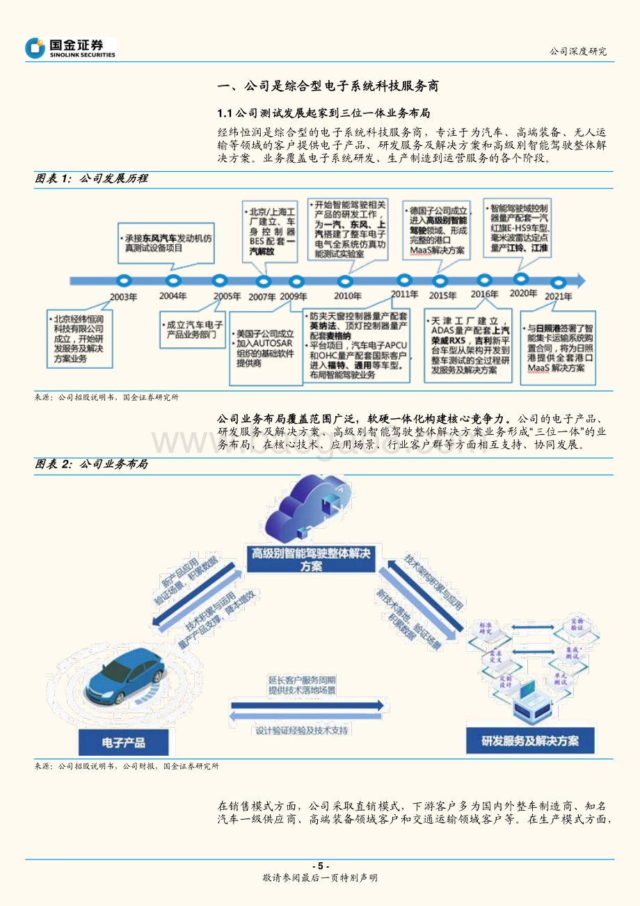 深度报告-国金证券-经纬恒润-688326.SH-汽车电子破局者_迎中国供应链崛起良机_38页_5mb.pdf_第5页