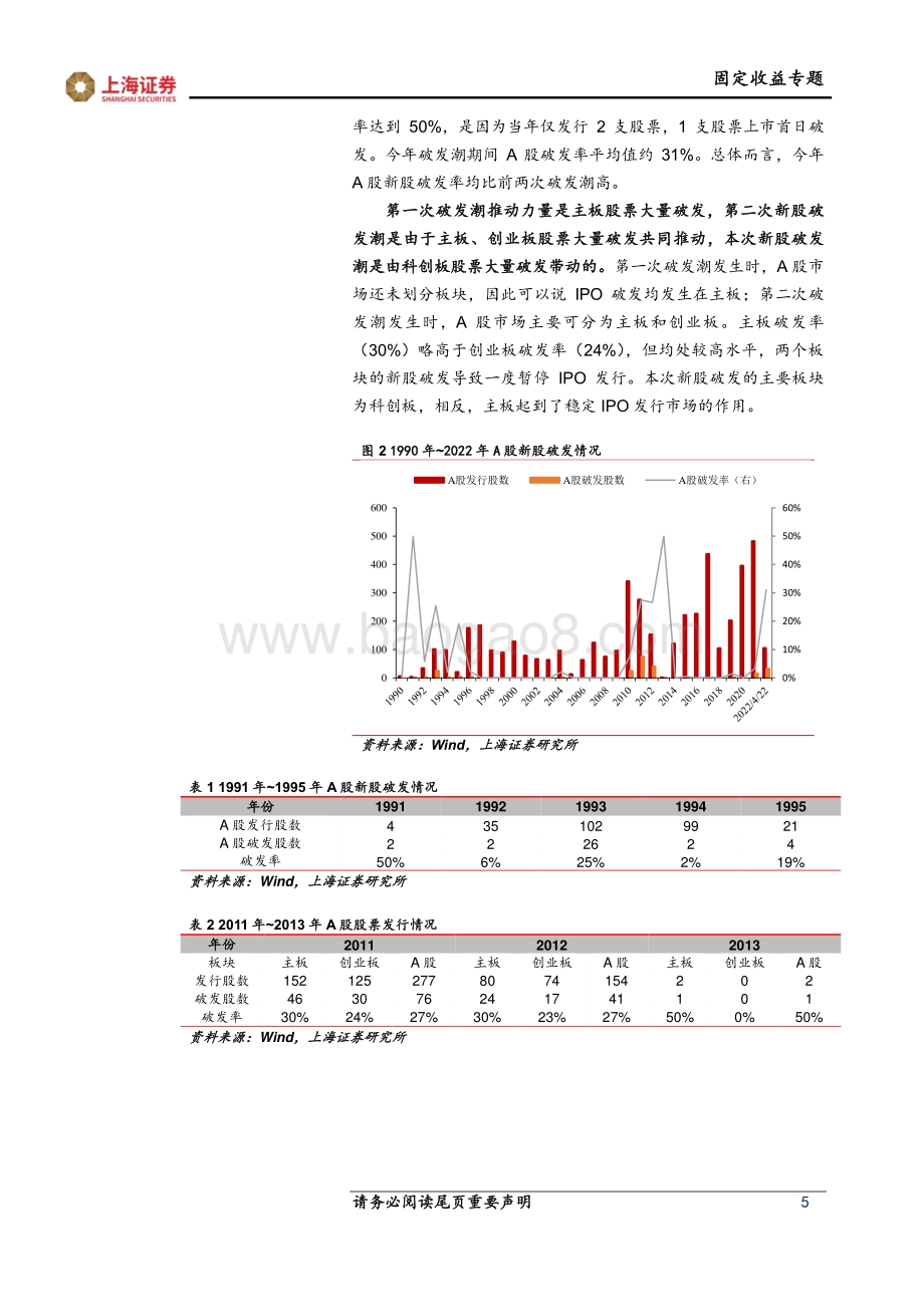 上海证券-固收+专题报告_新股破发_原因_影响及对策_20页_2mb.pdf_第5页