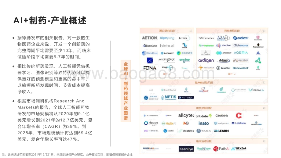 2016-2021全球AI+制药价值趋势报告.pdf_第4页
